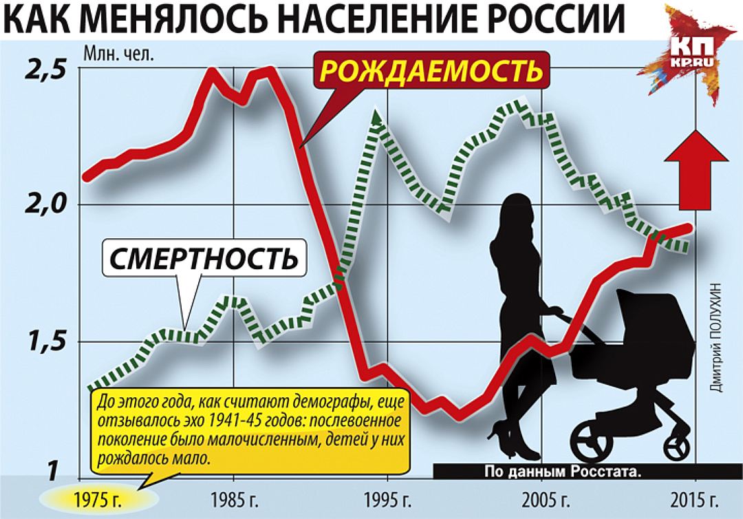 Запрети Делать и Криминализируй Аборты в Бузулуке